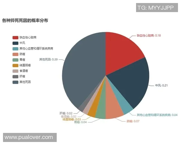 进球概率分析数据报告